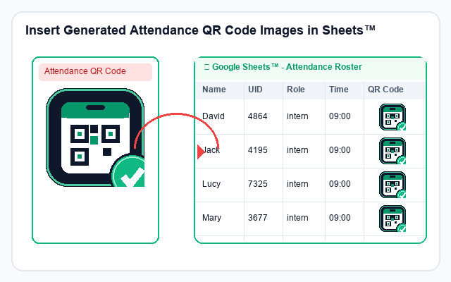 Insert Generated Attendance QR Code Images in Sheets